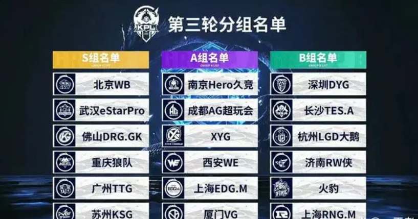 从上榜变量 从上榜变量